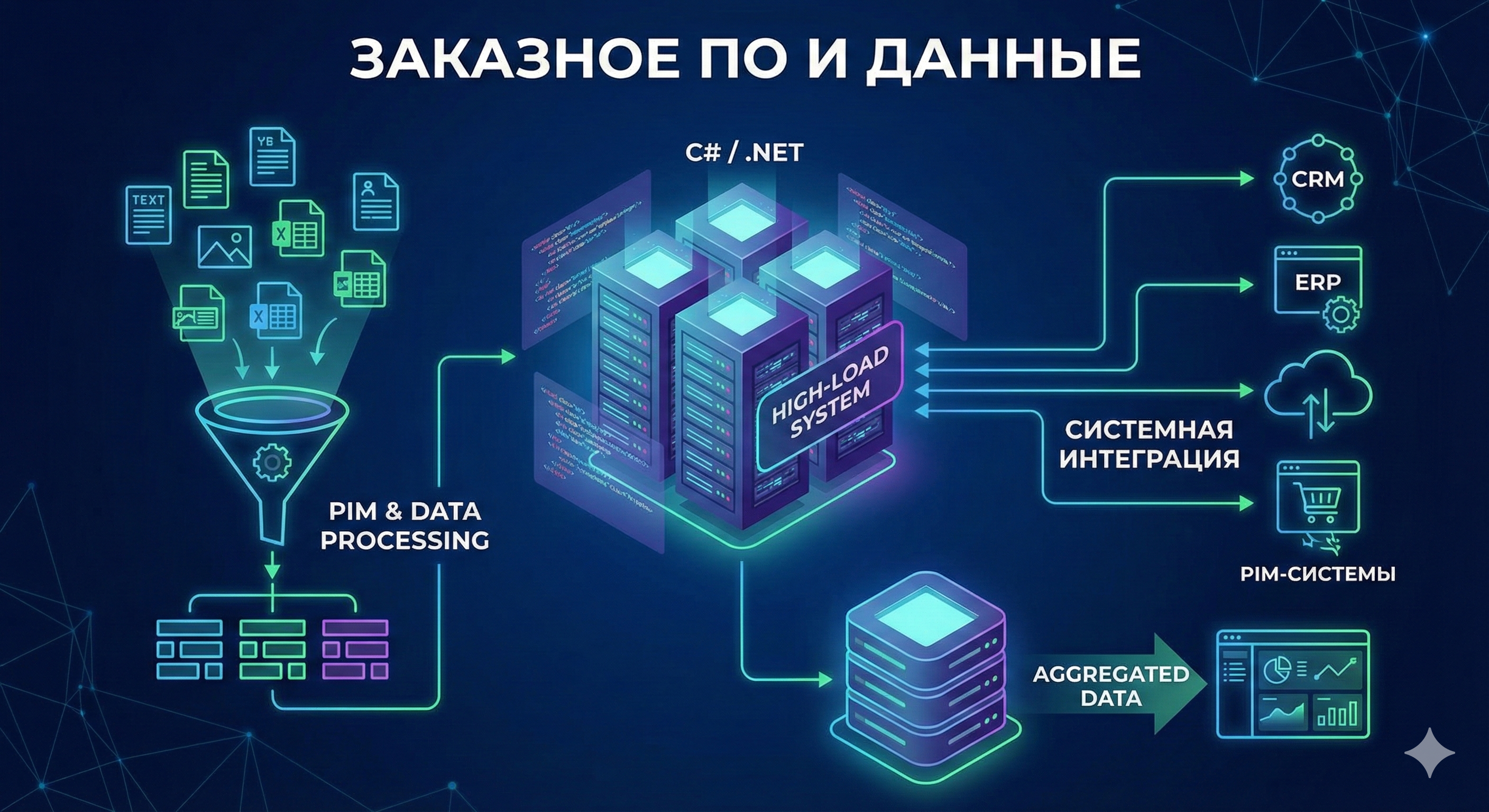 Заказное ПО и Данные